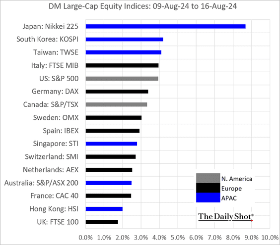 A graph with numbers and a bar chart

Description automatically generated