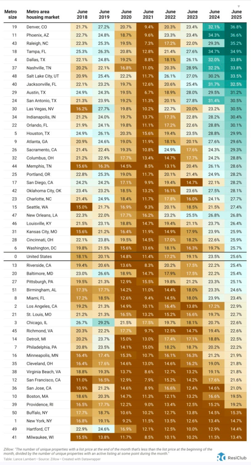 HEADLINE NEWS: DOVER HOME PRICES DROPPING by Coffee With Steve