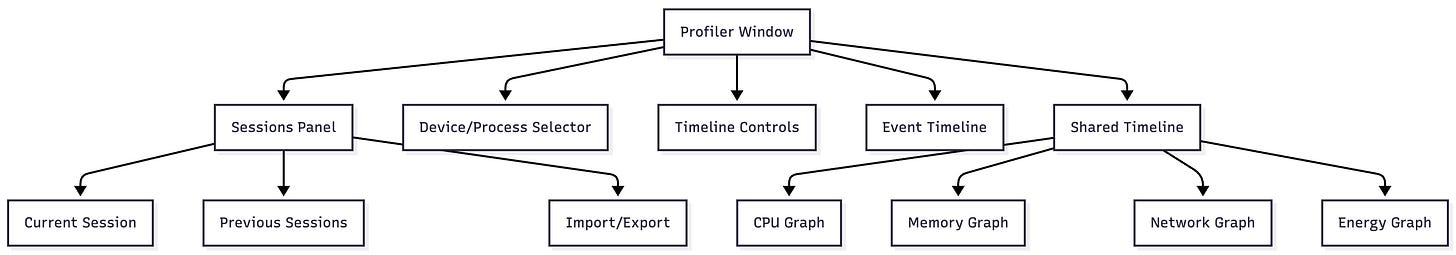 The Complete Guide to Android Studio Profiler: Mastering Performance ...