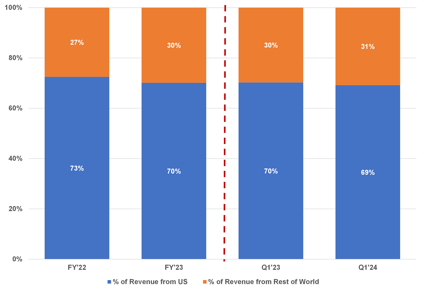 19 us and international