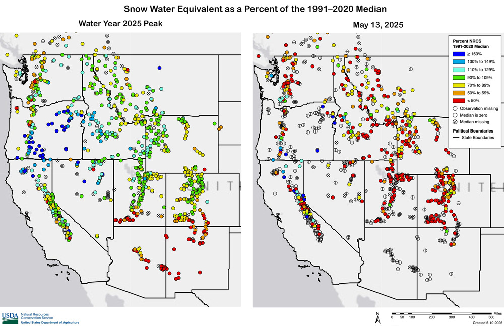 Late season snow drought settled in across the West despite many stations’ peak SWE content being normal to above average during the snow accumulation season. 