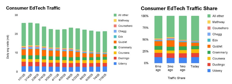 A close-up of a graph

AI-generated content may be incorrect.