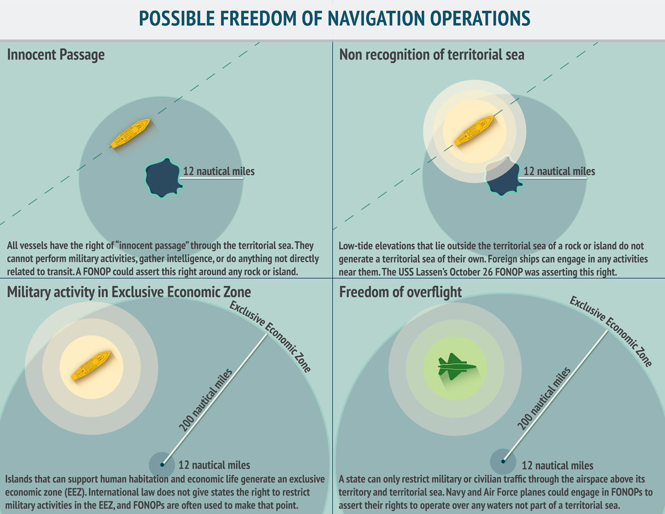 Possible Freedom of Navigation Operations | Asia Maritime Transparency Initiative Possible Freedom of Navigation Operations | Asia Maritime Transparency Initiative