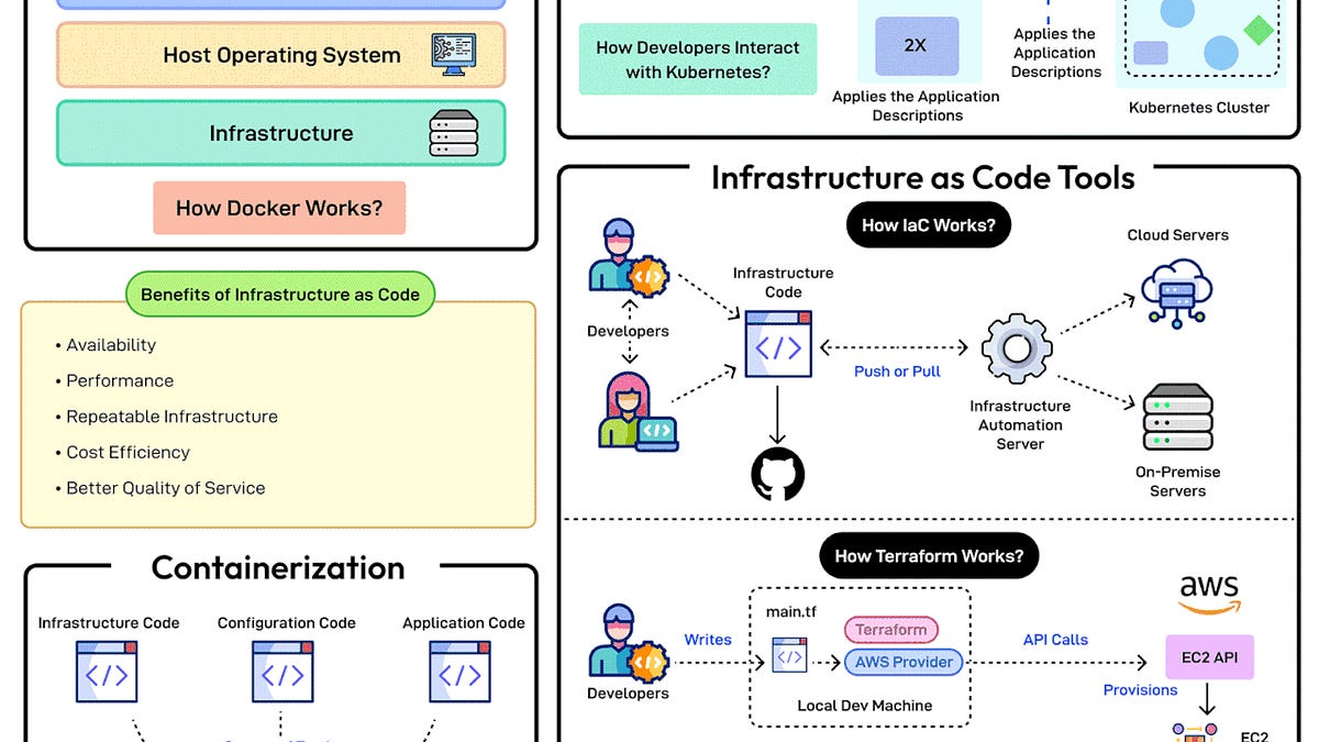 EP145: Infrastructure as Code Landscape
