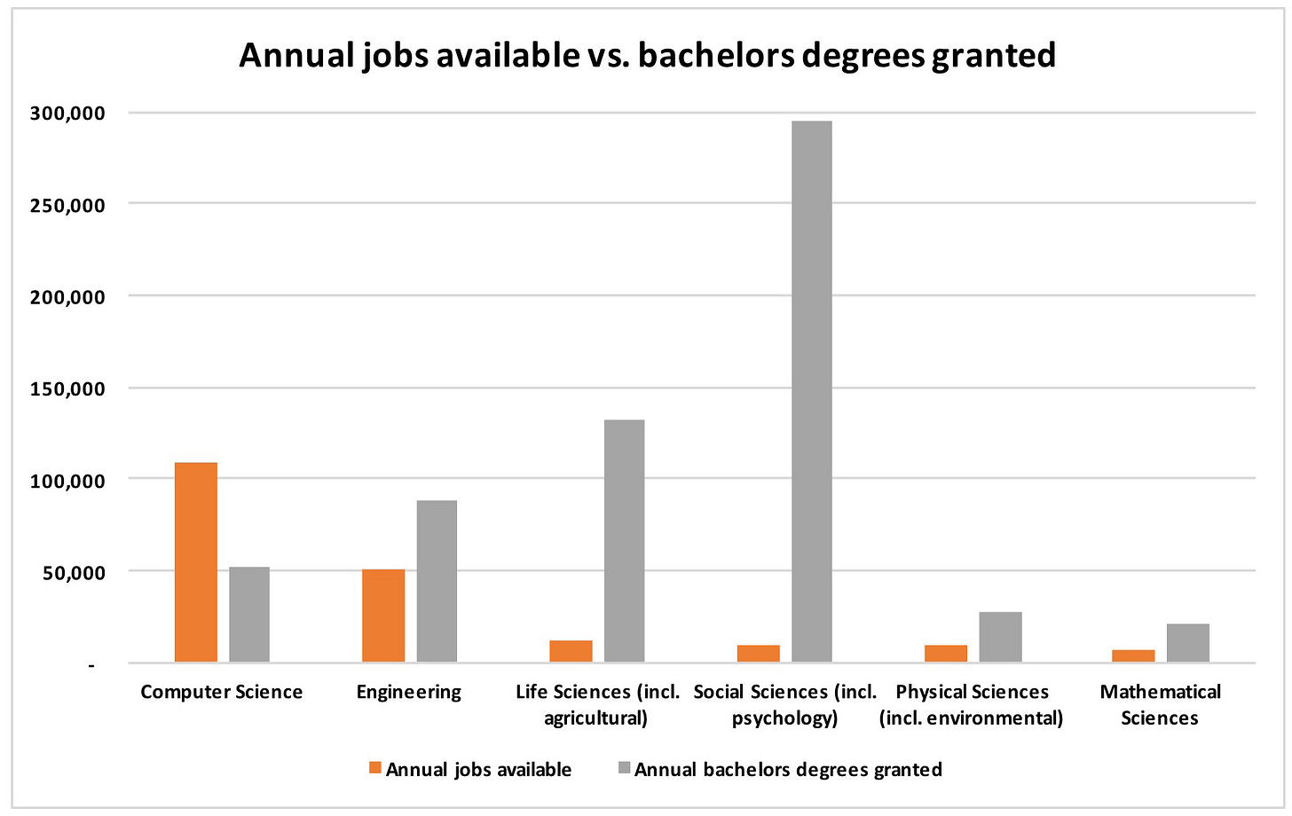 Where the jobs are – 2016 edition | Allen School News