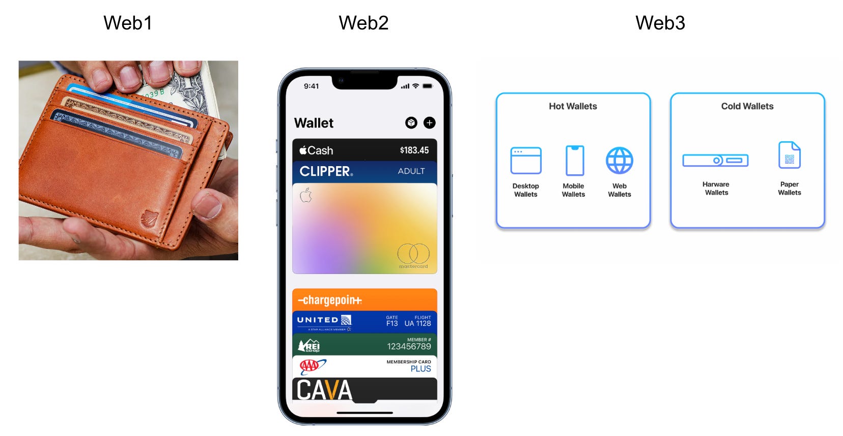 [Short #145] Communities and Wallets Pt. 1: Meta