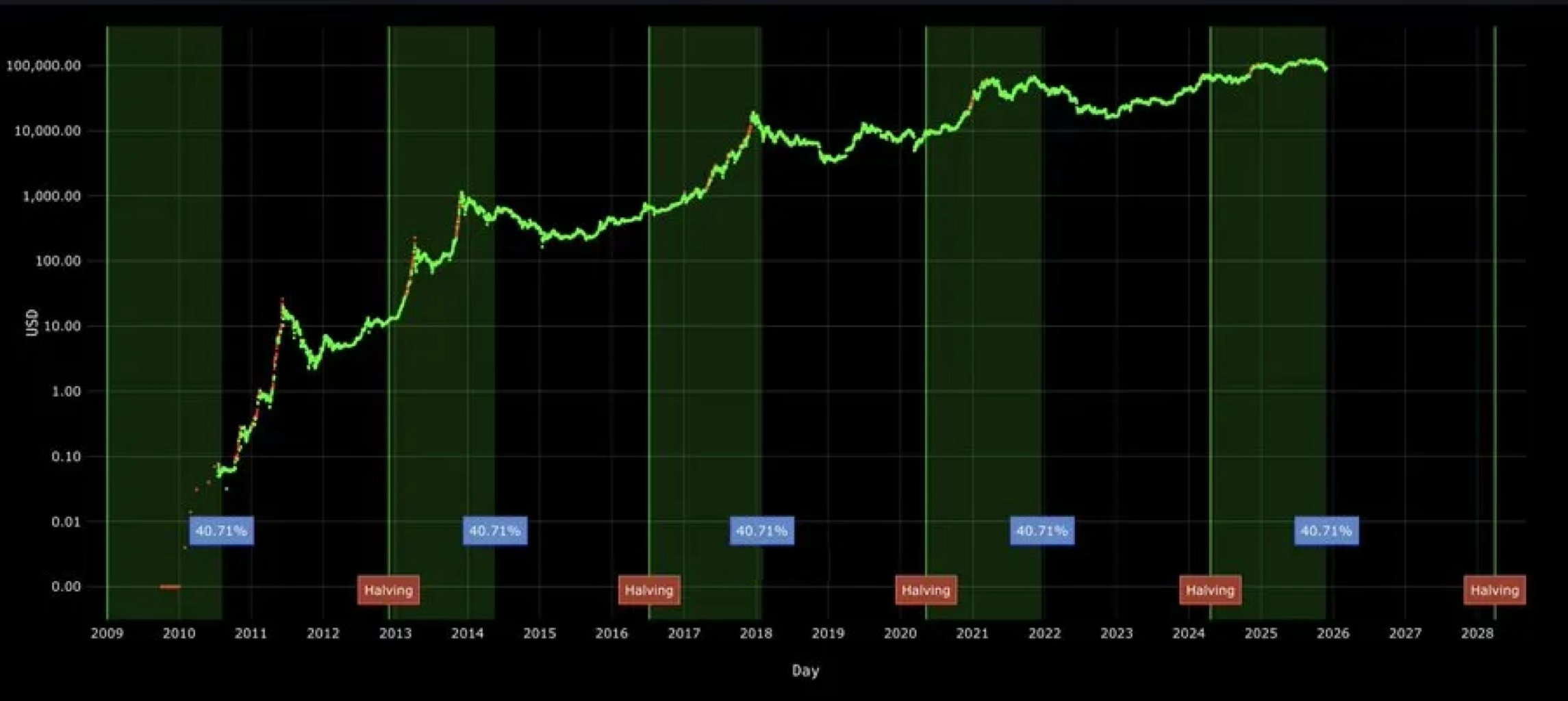 The REAL state that we are in - Threading on the Edge