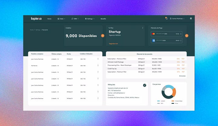 Dashboard 2022 de La Pieza.