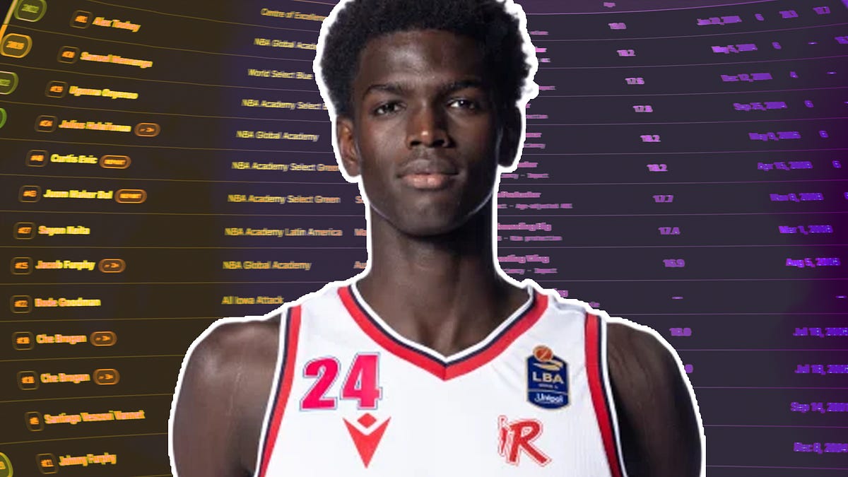 El Hadji Samba Deme Scouting Report