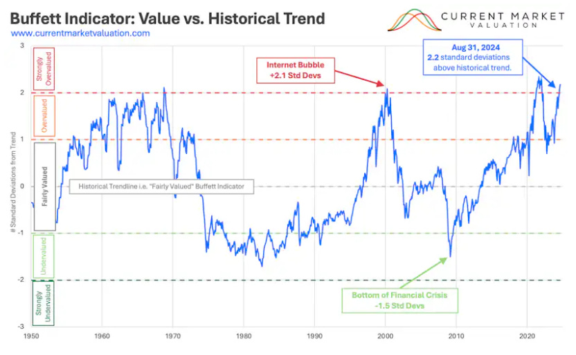 A graph showing the value of a stock market

Description automatically generated