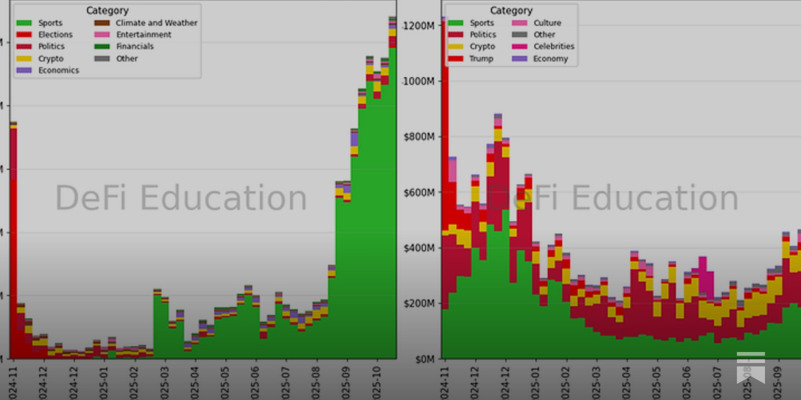Deep Dive Report: Polymarket and Kalshi - DeFi Education