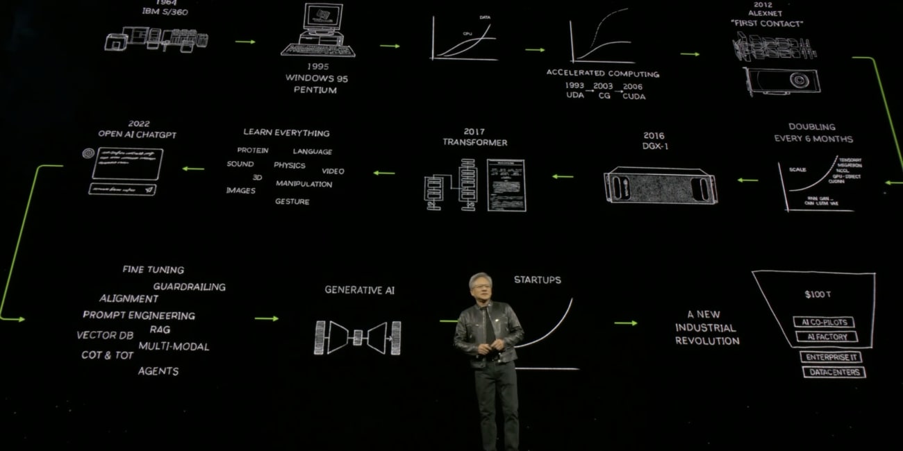 NVIDIA의 연례 행사에서 젠슨 황은 무엇을 발표했을까요?