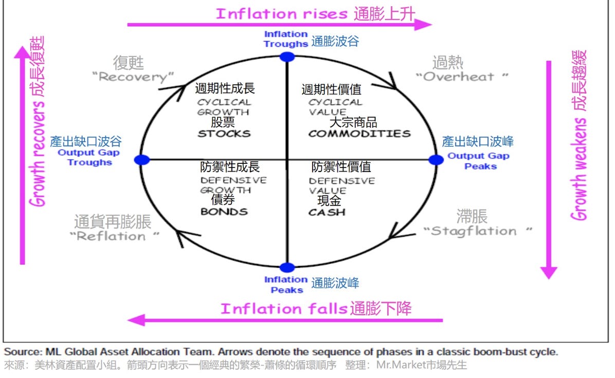 美股如何利用『槓桿』: 在風險控制前提下將資金使用效率極大化（下- 短期交易篇）