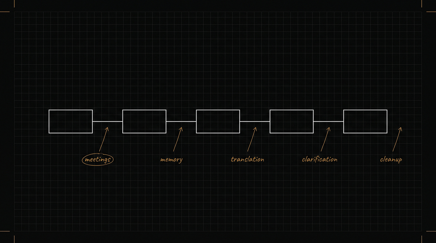 The old process survived on invisible human buffers