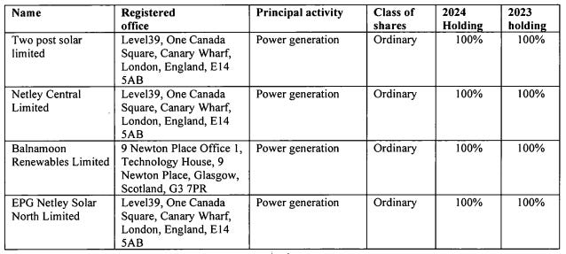 Figure 4 - Fuse Energy Subsidiaries