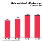🔥 129: cât trebuie să câștige un bugetar?