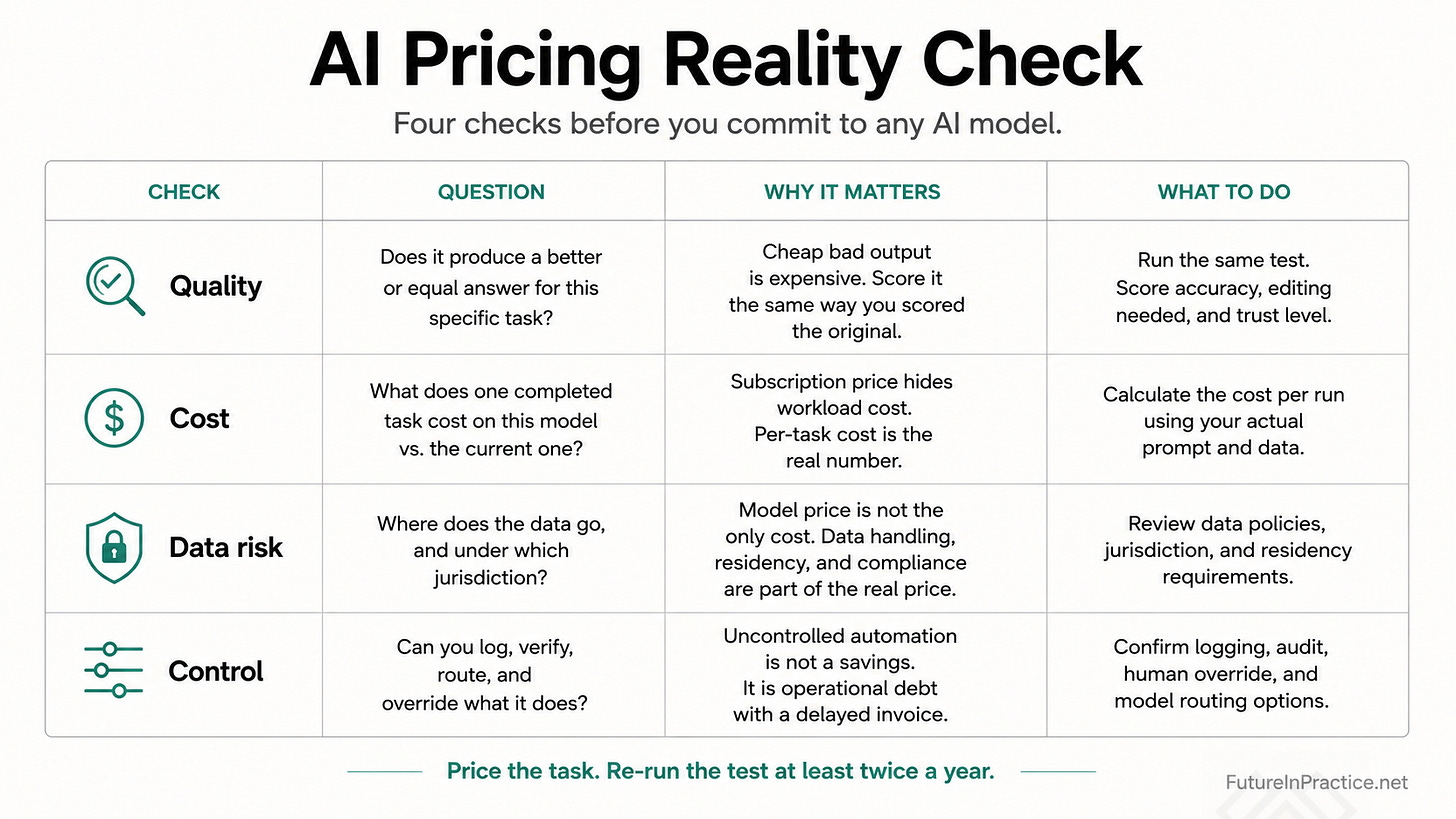 AI pricing reality check