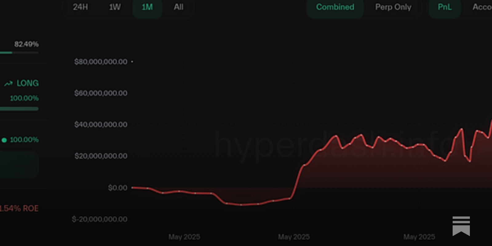 Hyperliquid Airdrop Speculation and Whale Update