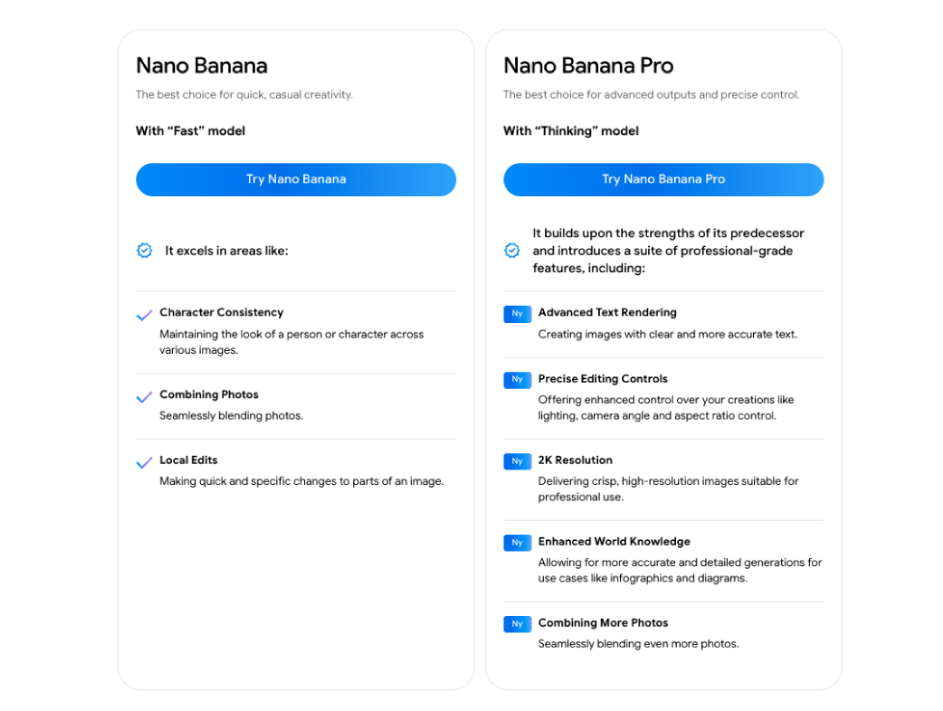🍌 Nano Banana Pro: el upgrade que no te puedes perder