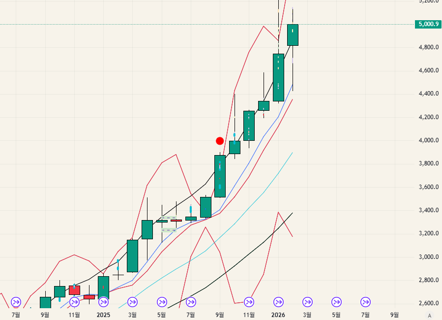 $GOLD - 26.02.17