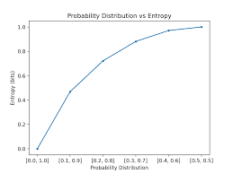 A Gentle Introduction to Information Entropy ...