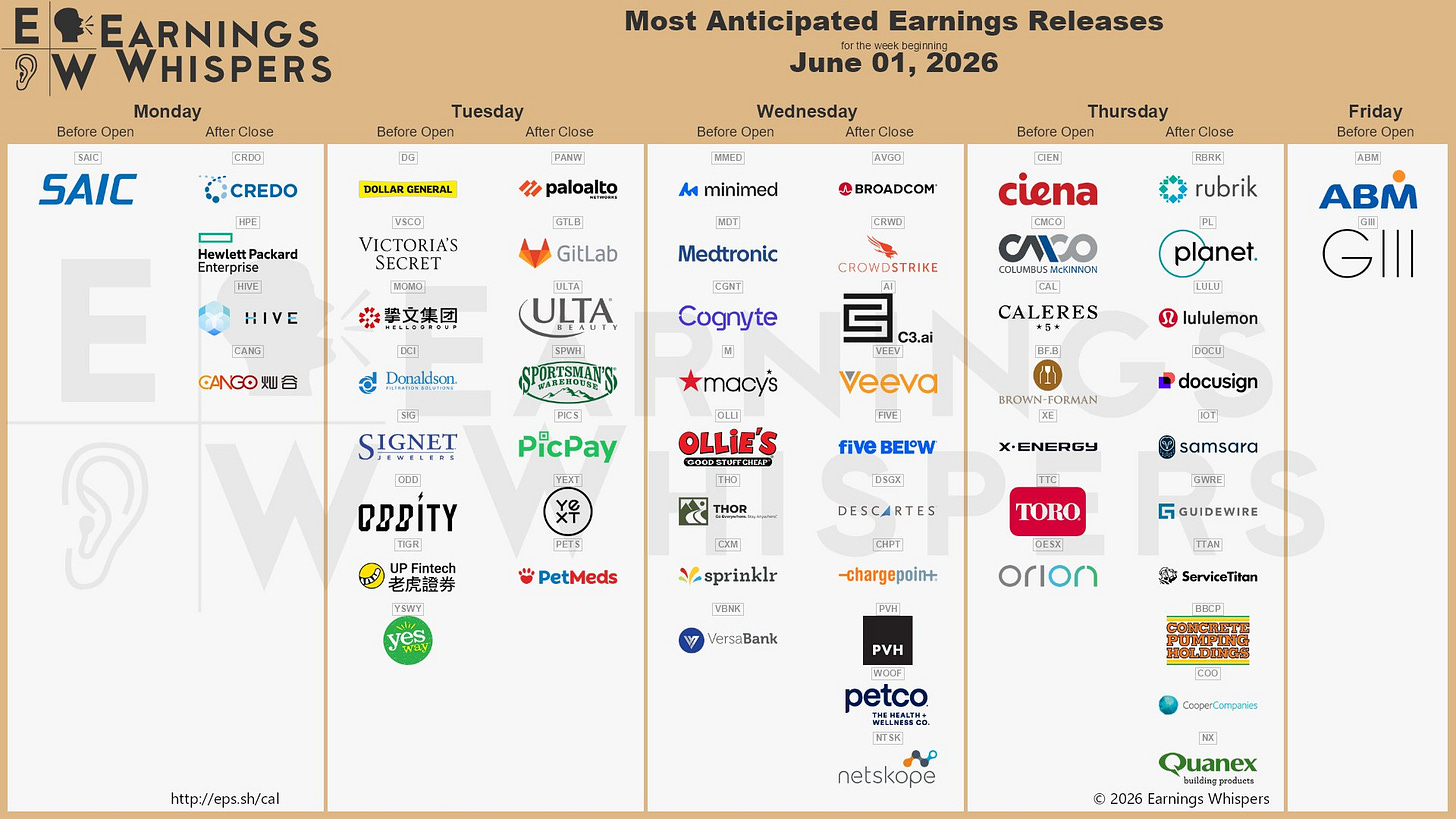 The most anticipated earnings releases for the week of June 1, 2026, are Broadcom #AVGO, CrowdStrike #CRWD, Credo Technology #CRDO, Palo Alto Networks #PANW, Hewlett Packard Enterprise #HPE, Ciena #CIEN, Rubrik #RBRK, Planet Labs #PL, C3.ai #AI, and Dollar General #DG.