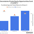 The Discount Capture Machine: Inside Coller’s PE Secondaries Fund (C-SPEF)