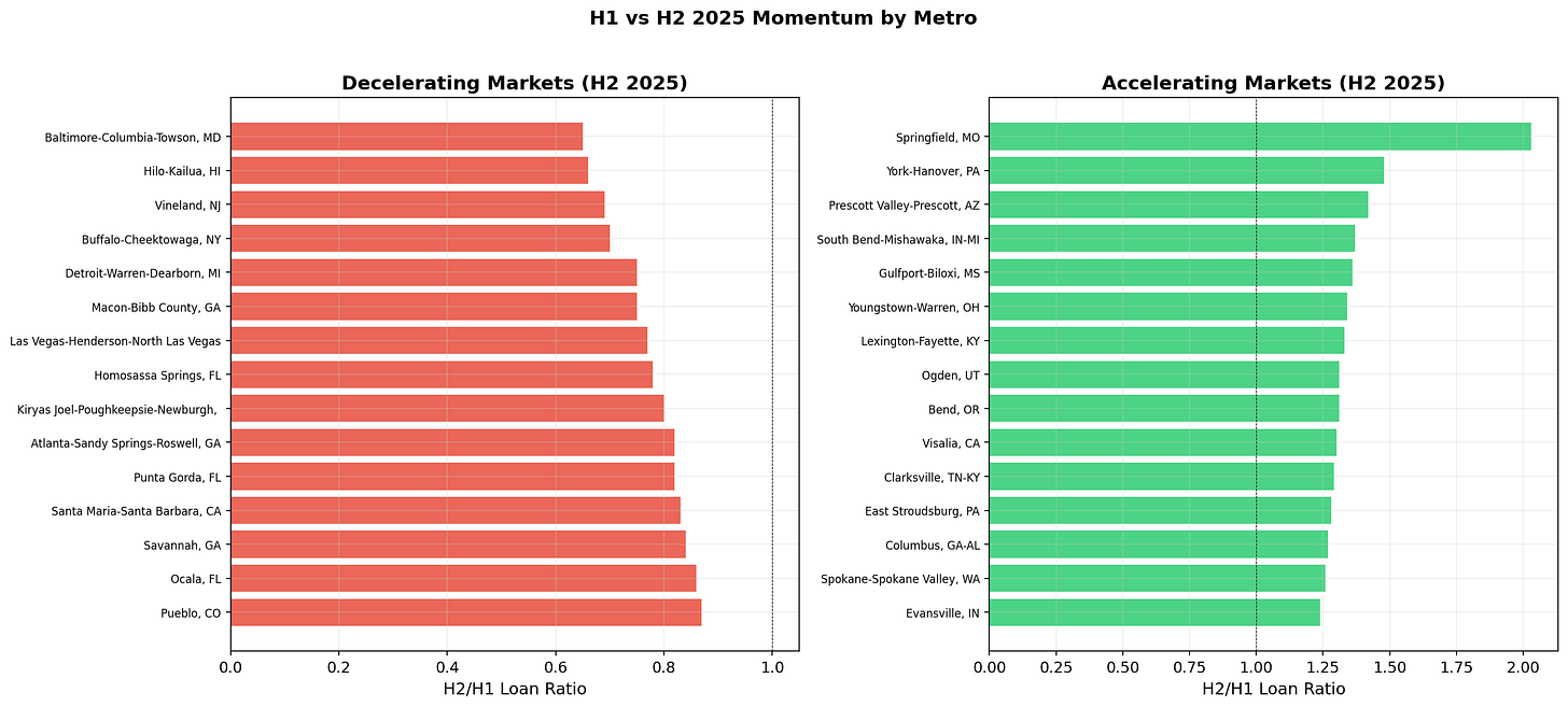 H1 vs H2 Momentum H1 vs H2 Momentum