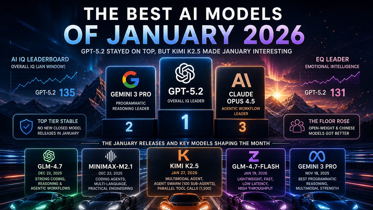 The Best AI Models of January 2026 - by Ryan Shea - AI IQ
