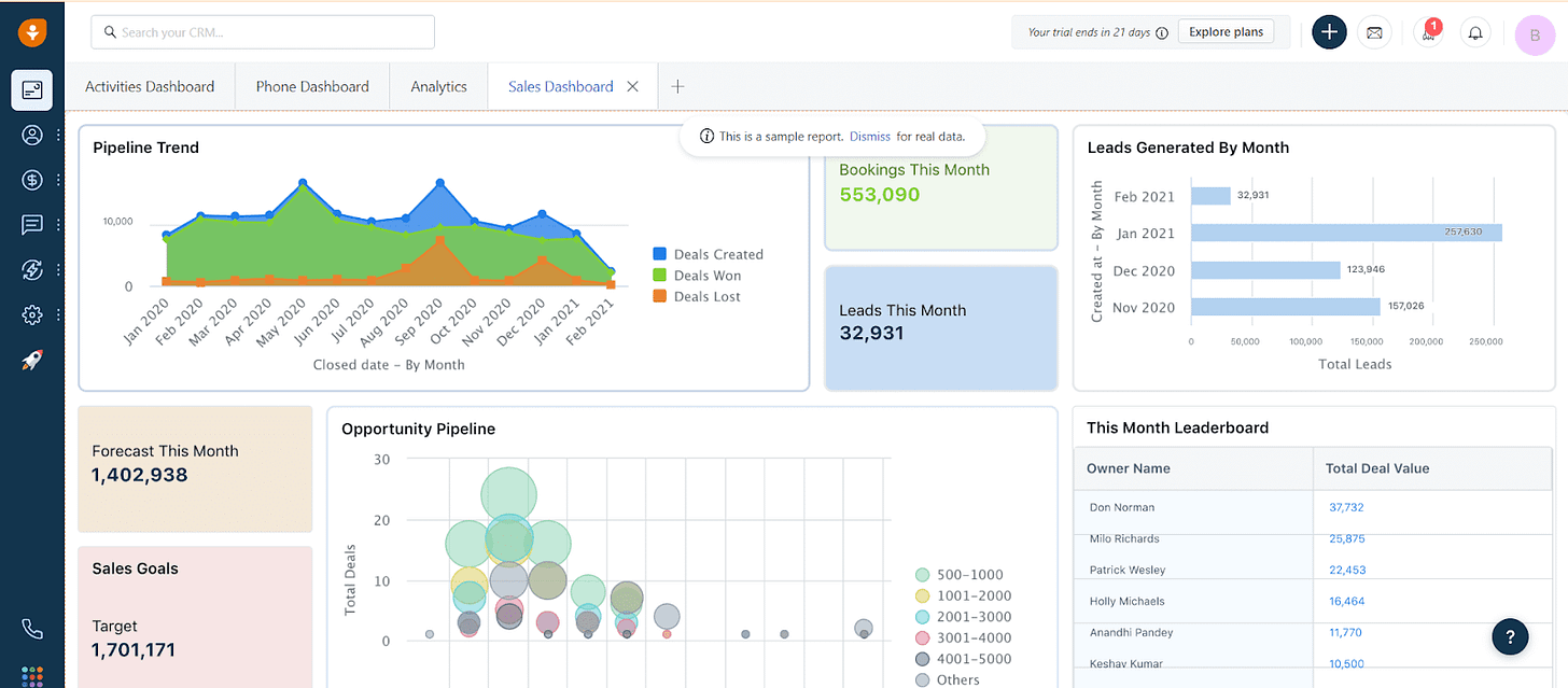 6 Most Affordable CRMs in 2024