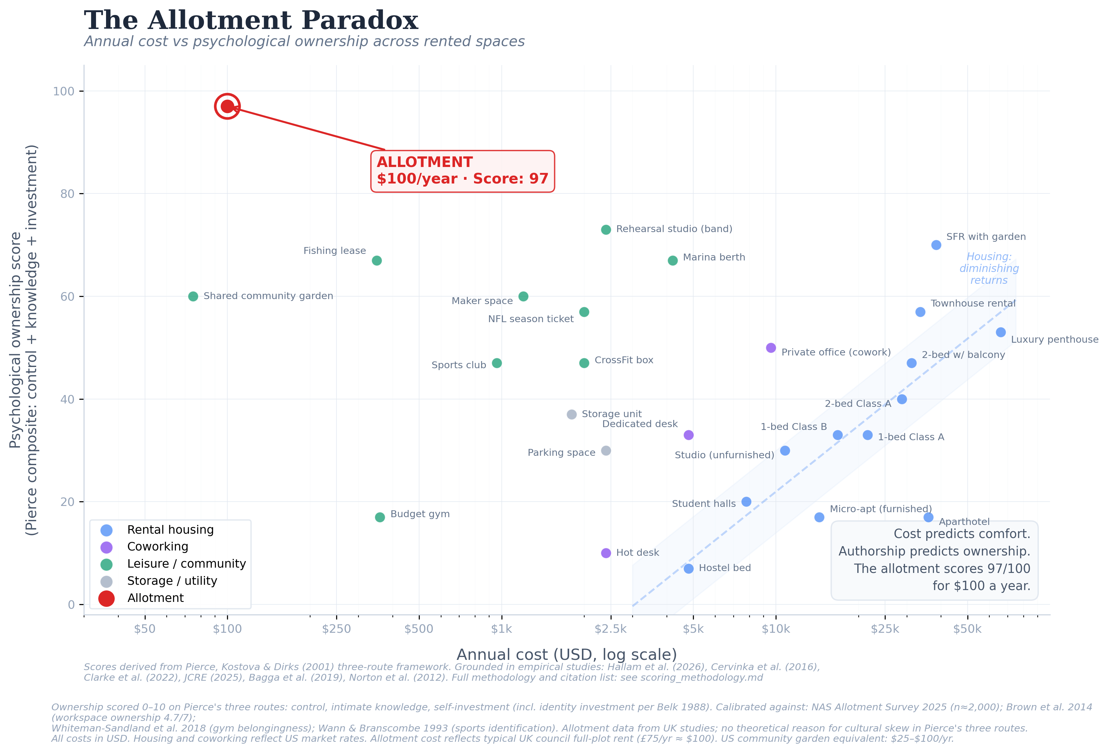 A-part-ment - by Rich Hughes - Rich's Substack