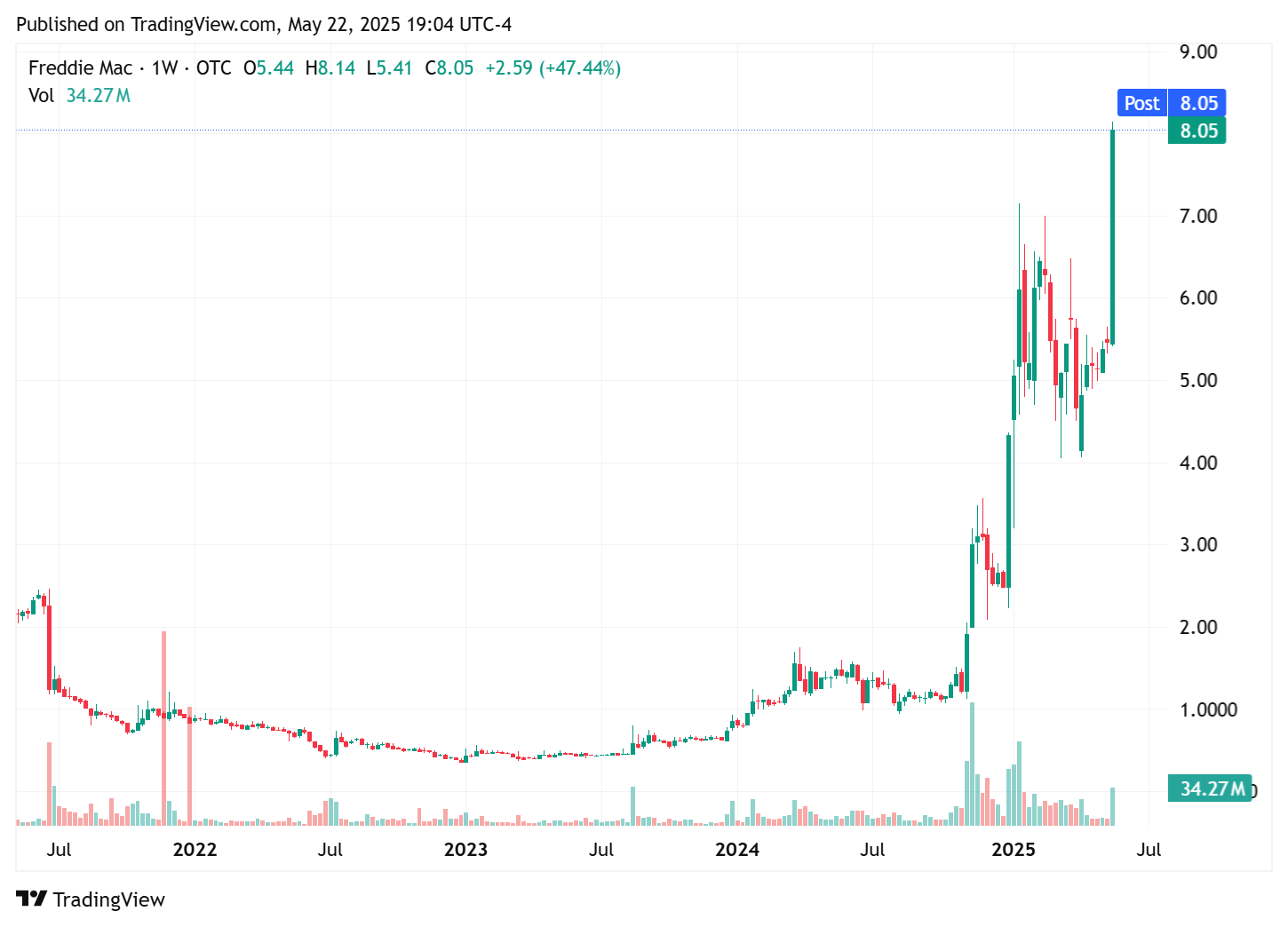 TradingView chart TradingView chart