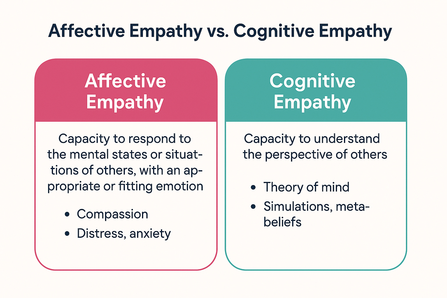 Effective altruism and effective empathy