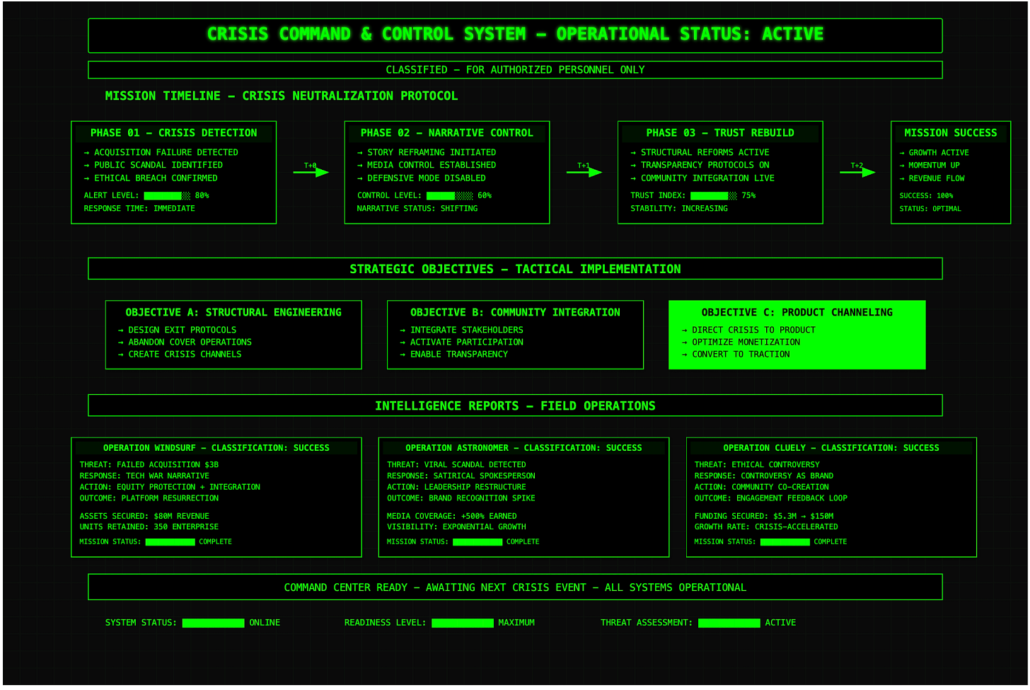 how startups turn controversy into growth