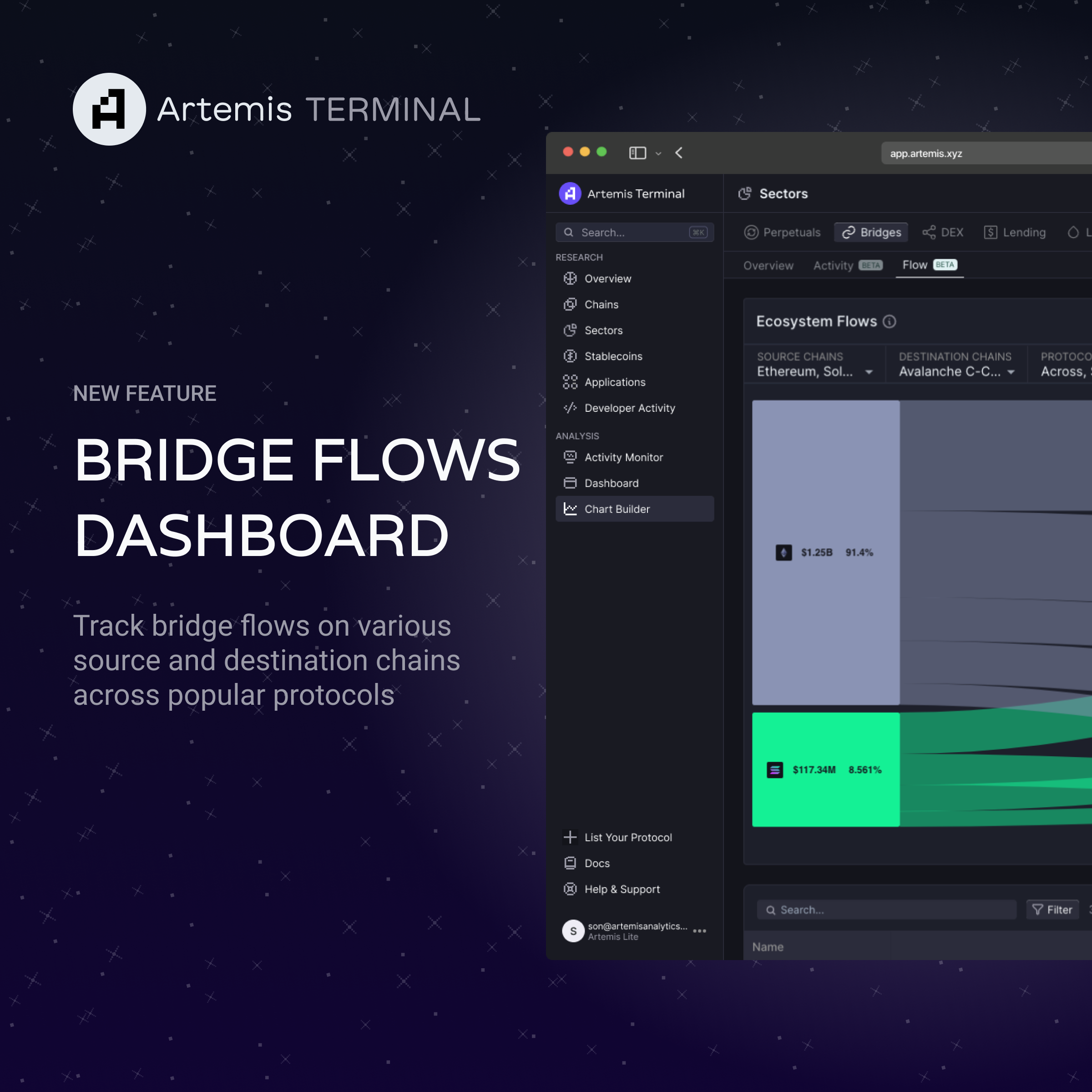 Introducing: Artemis Bridge Flows Dashboard