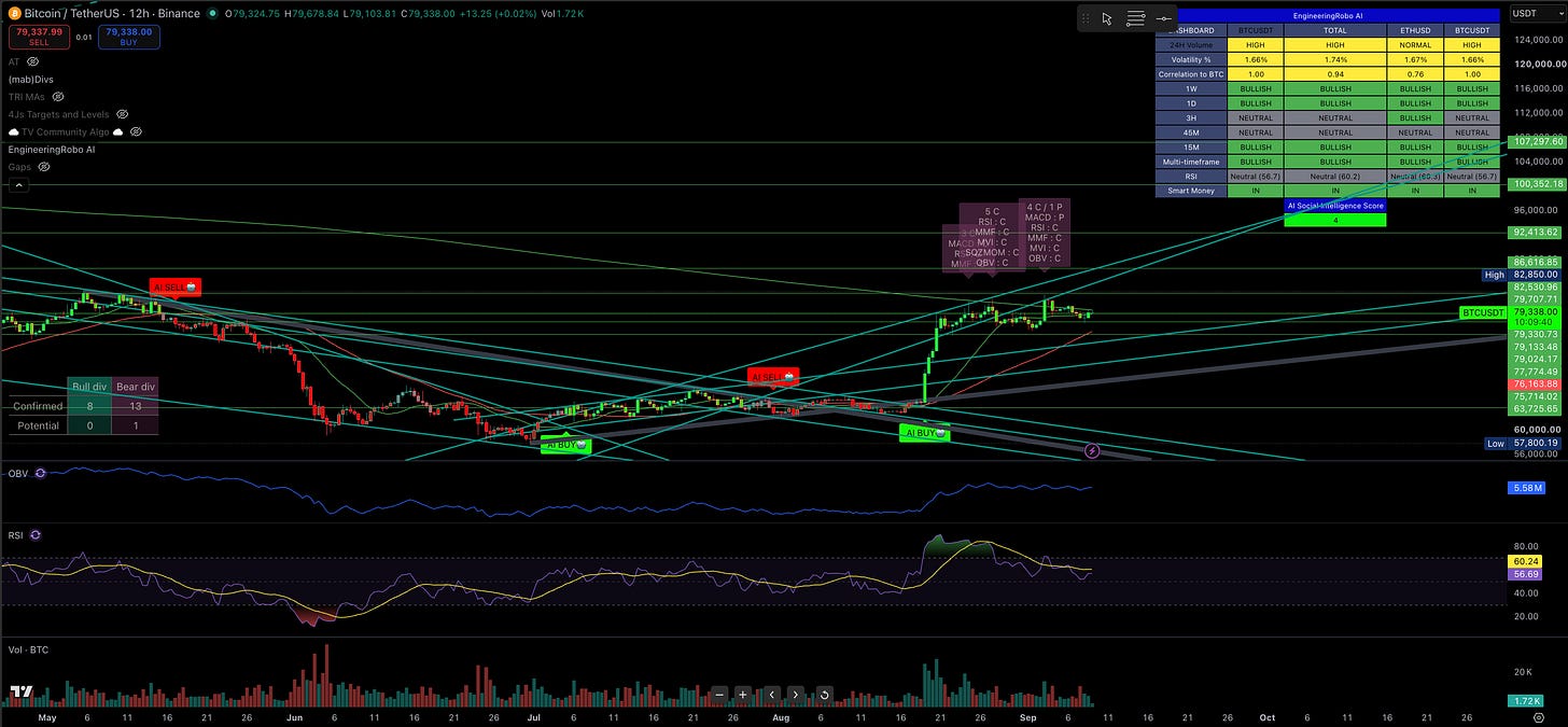 $320M Left a Bitcoin Sidechain This Week. Bitcoin Still Held Near $80K.