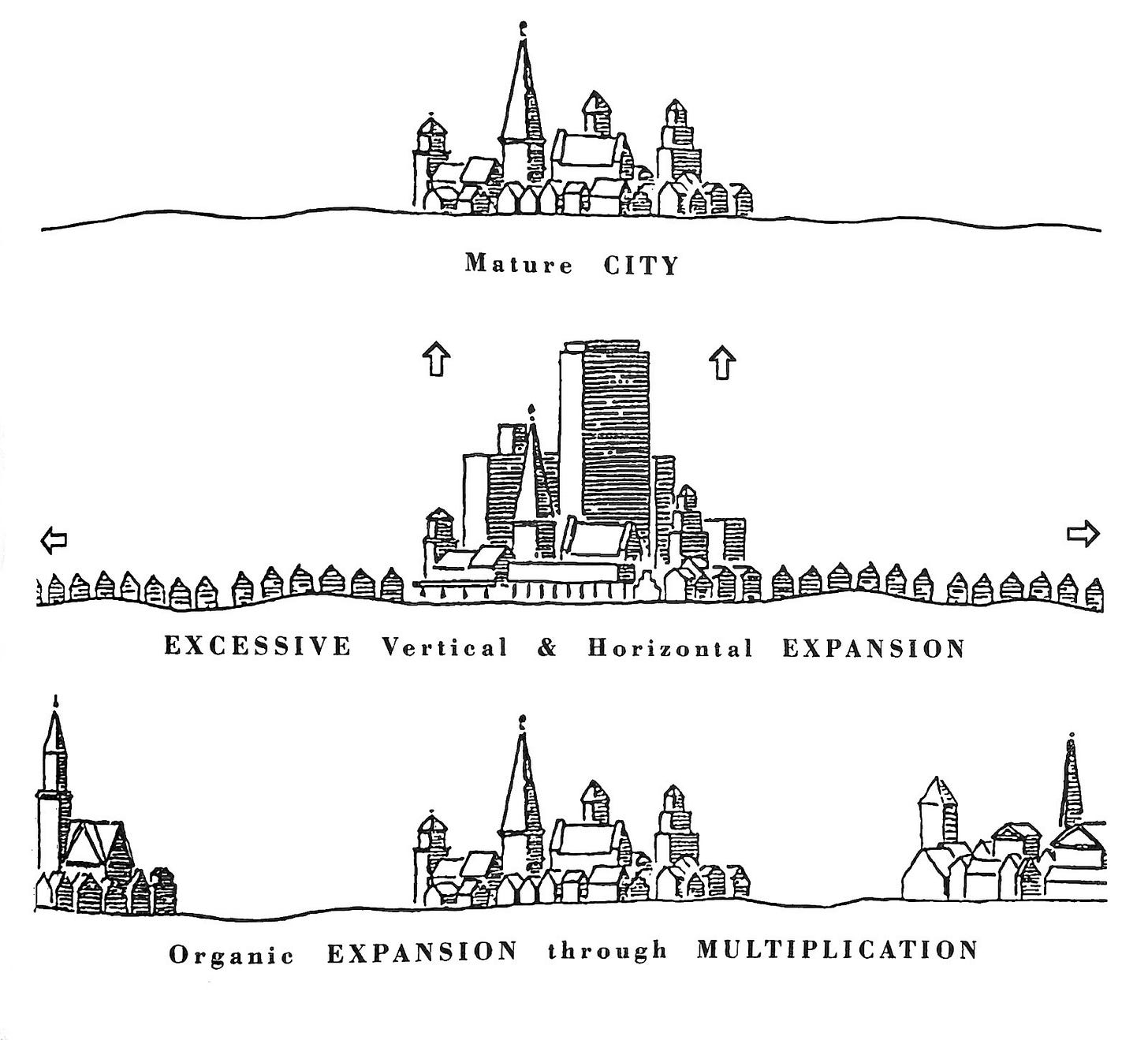 Mature City, Excessive Vertical and Horizontal Expansion