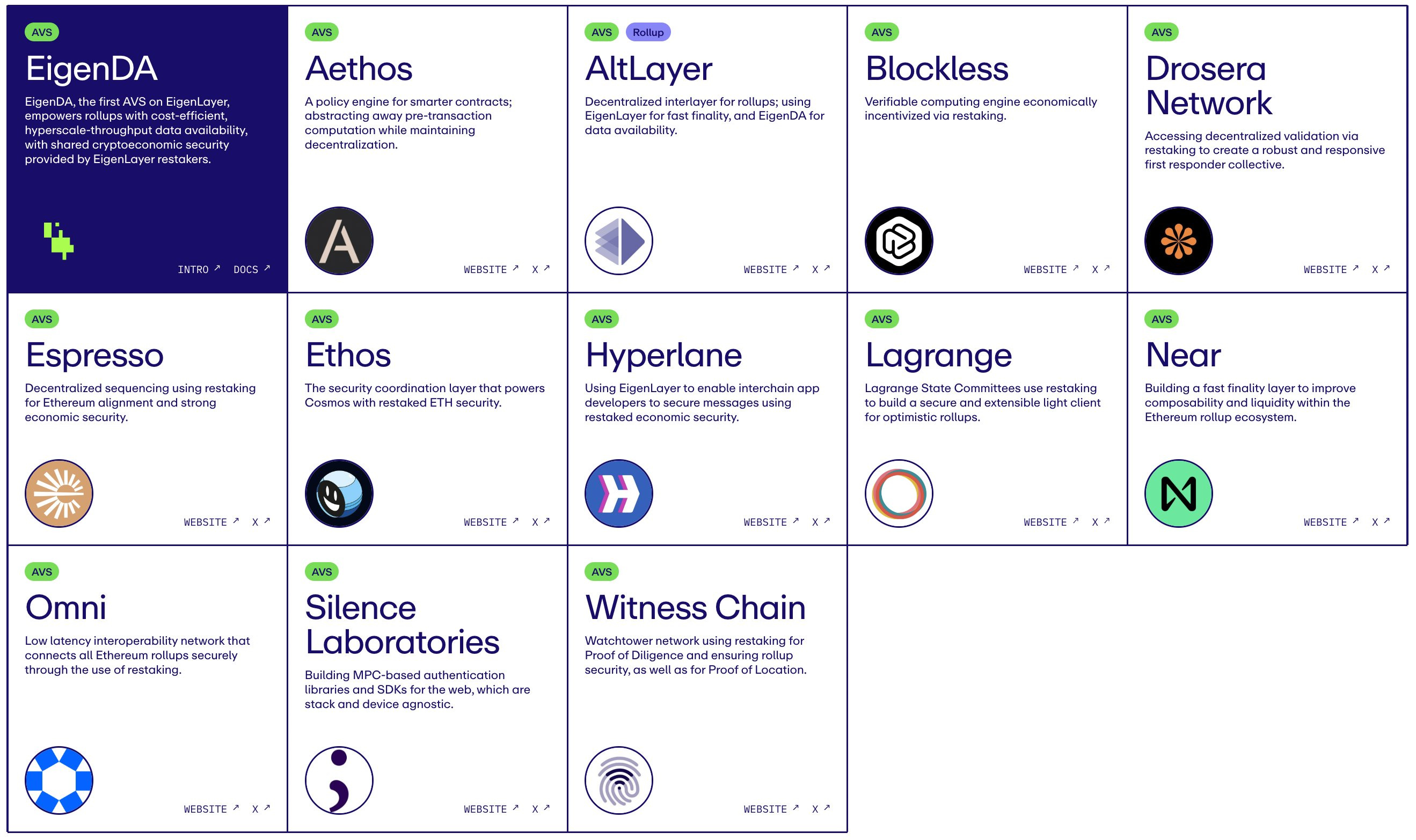 The DeFi Investor | Substack