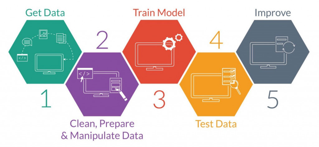 [序幕] AI（人工智慧）、Machine Learning（機器學習）、 Deep Learning（深度學習）是什麼？ - iT 邦幫忙 ...