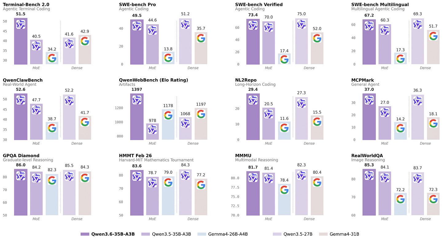 Benchmark Results
