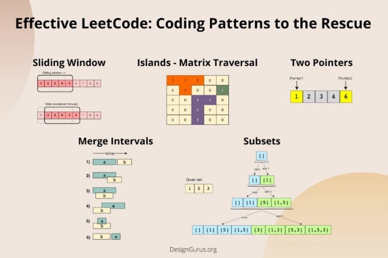 LeetCode was HARD until I learned these patterns