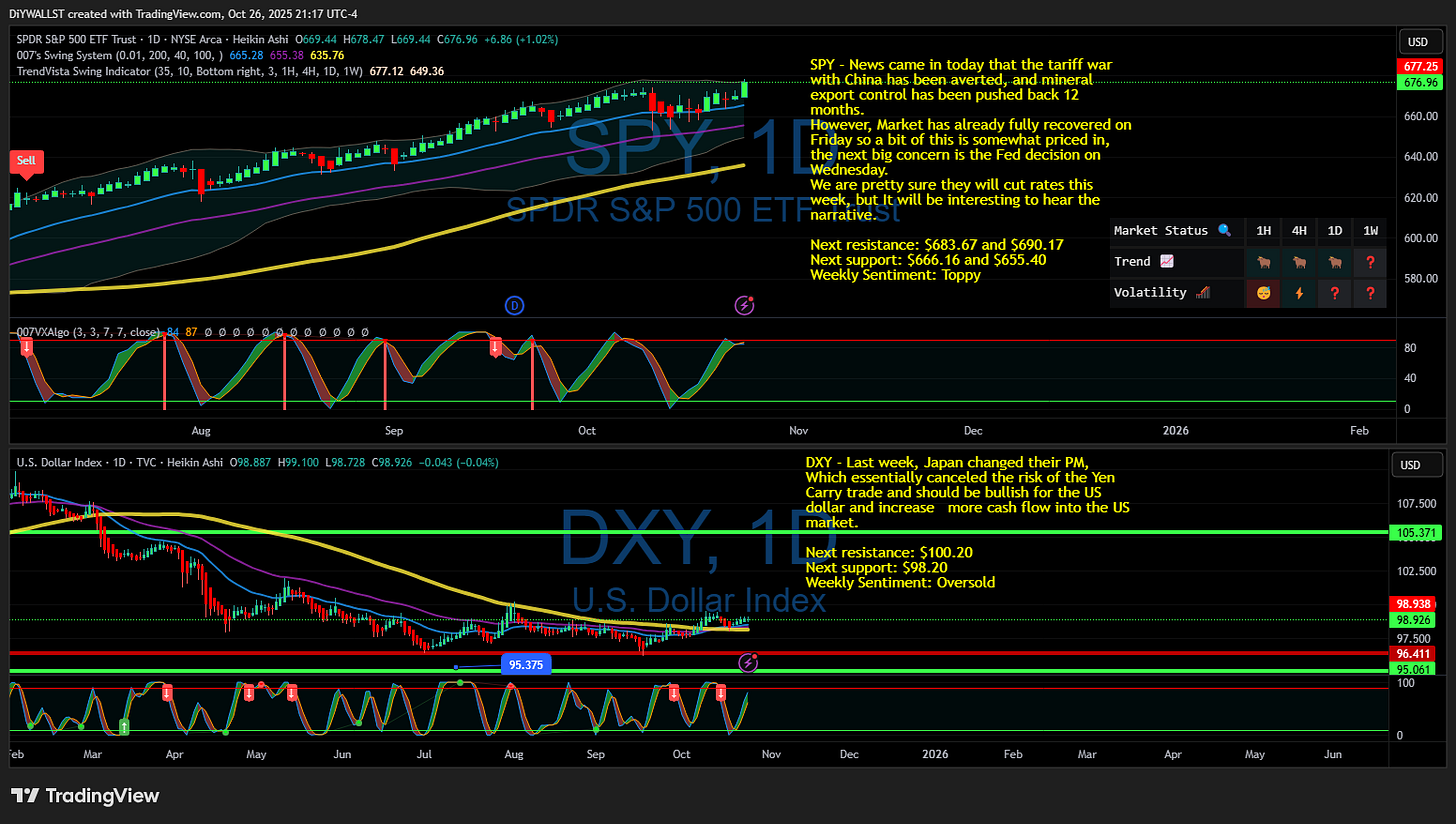 TVC:DXY Chart Image by DiYWALLST
