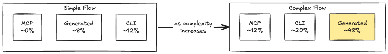 Reliability - Experiment Observation