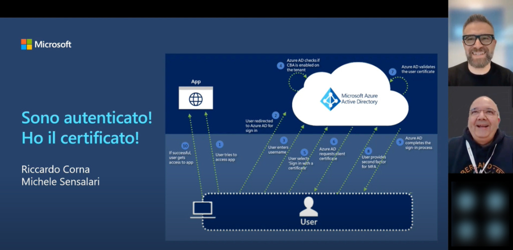 Featured image of post Disponibili le sessioni tenute all'evento di community del 8 Marzo 2023 Featured image of post Disponibili le sessioni tenute all'evento di community del 8 Marzo 2023
