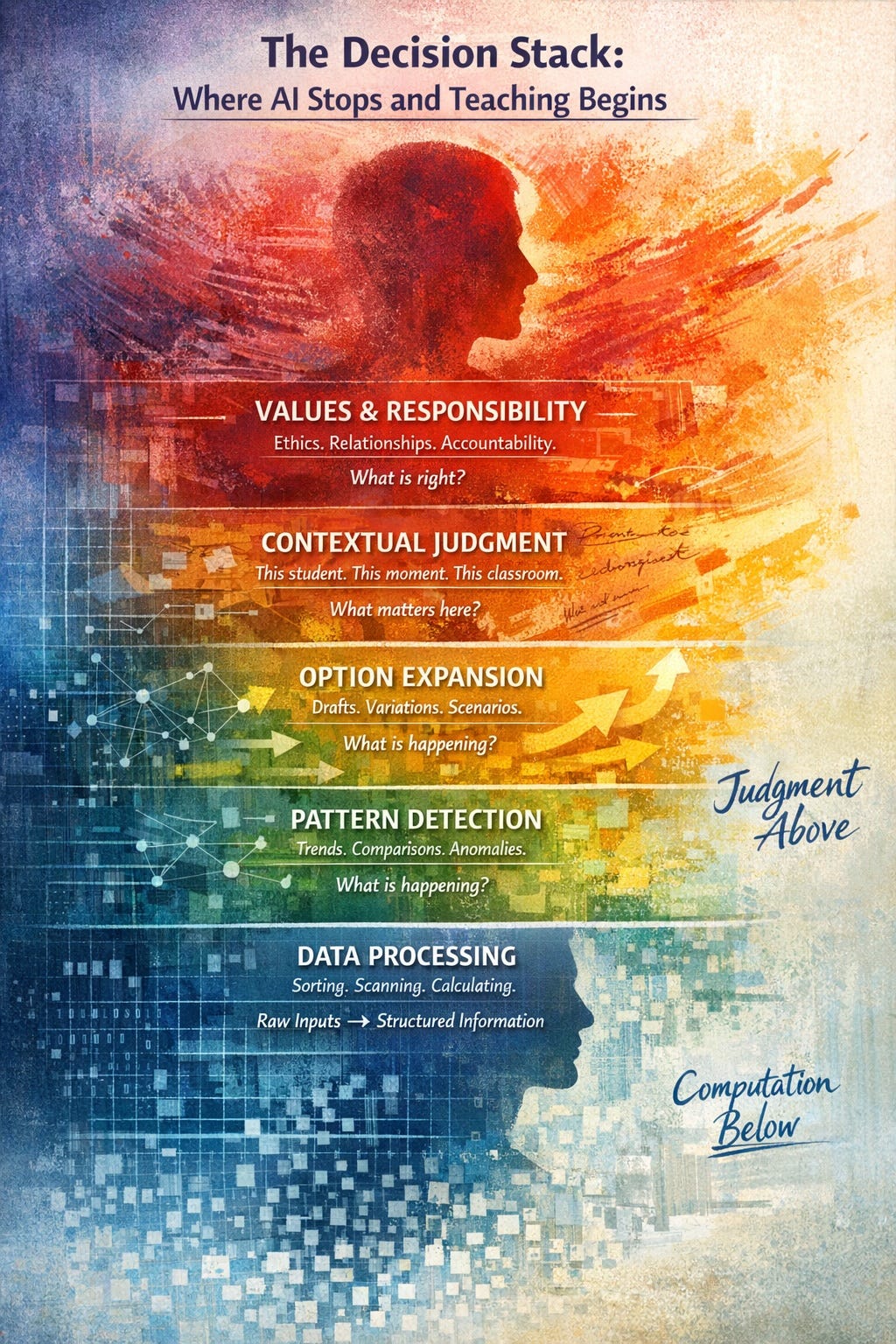 The Decision Stack: Mapping What Belongs to AI and What Stays Human