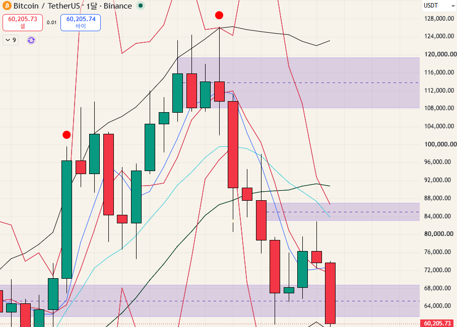 $BTC - 26.06.28