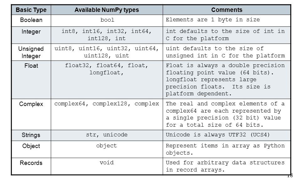 Python NumPy Tutorial - Getting Started With NumPy