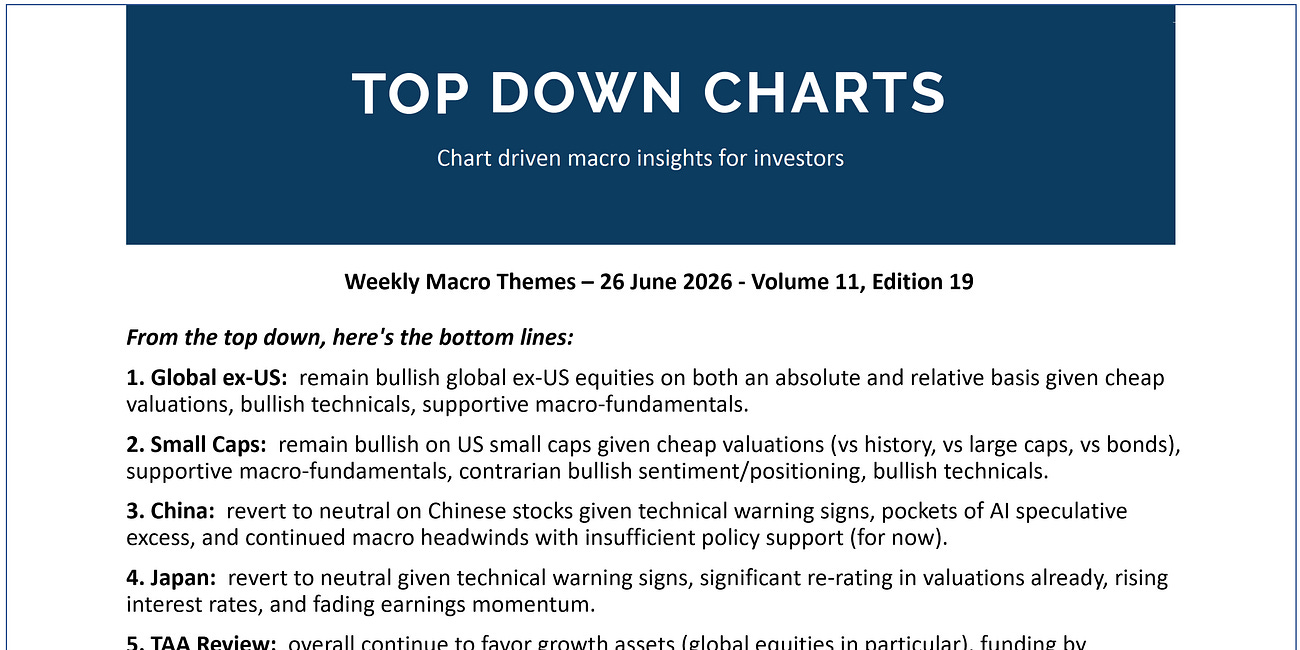 Weekly Report Highlights + Chart in Focus: global equities, small caps, TAA review...