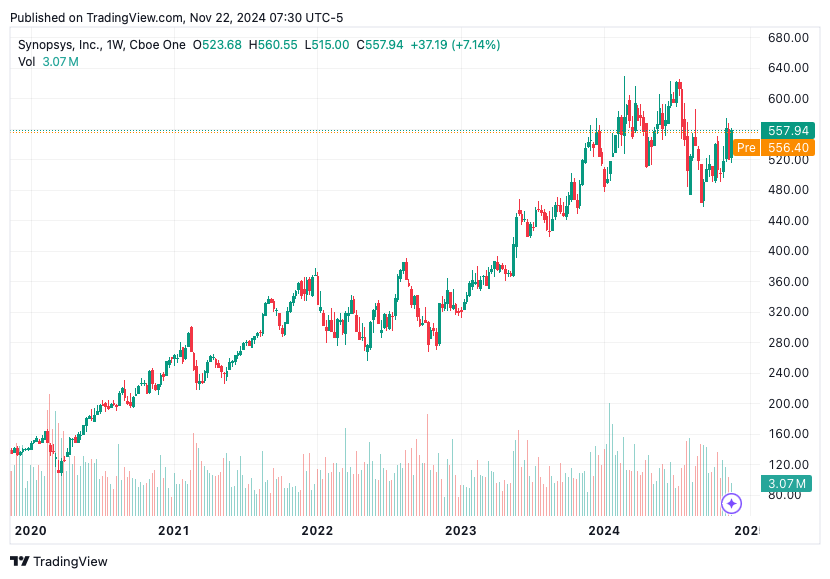 TradingView chart TradingView chart
