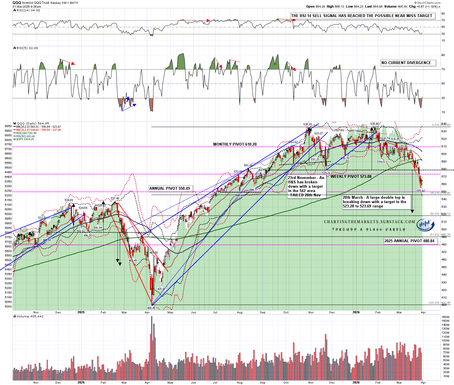 Channels and Patterns: Trump's Tar Baby